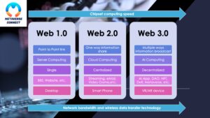 Comparison of Web1 Web2 Web3