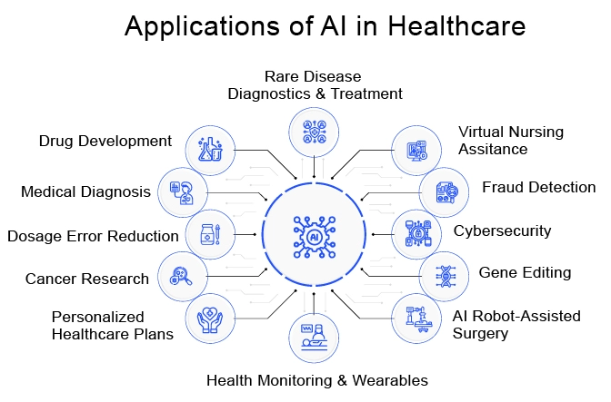 AI is advising hospitals on improve efficiency