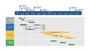 Powerful Project Timeline Template in PowerPoint
